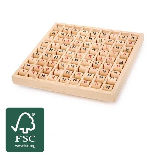 Tables de multiplication pivotantes