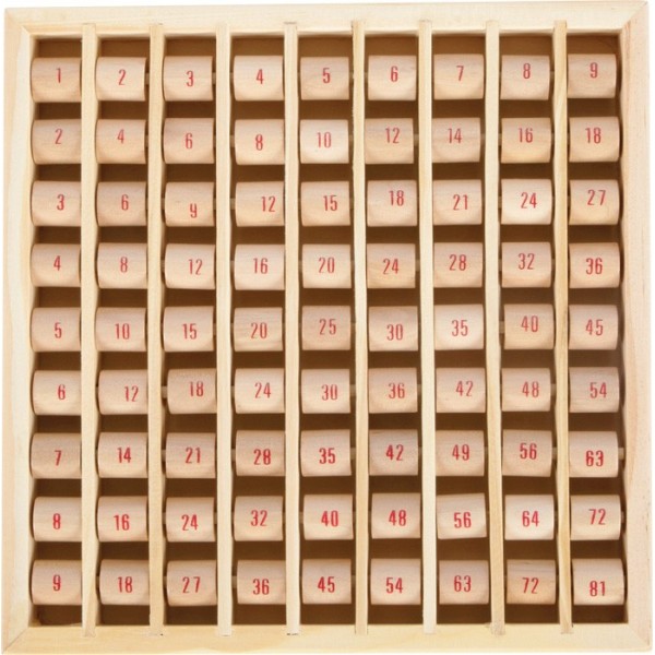 Tables de multiplication pivotantes
