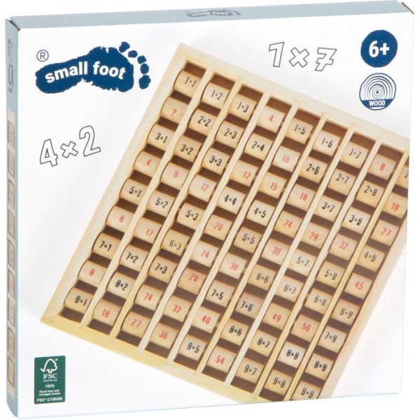 Tables de multiplication pivotantes