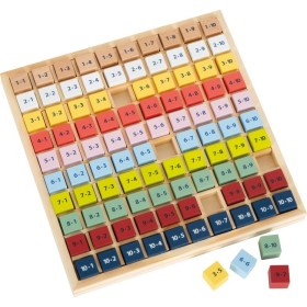 Tableau de Multiplication Version Point