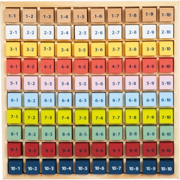 Tableau de Multiplication Version Point