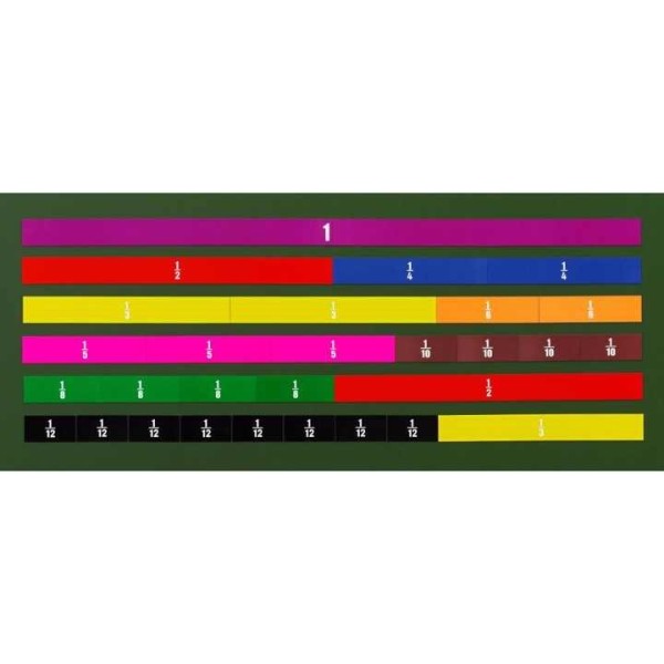 Grandes fractions linéaires magnétiques