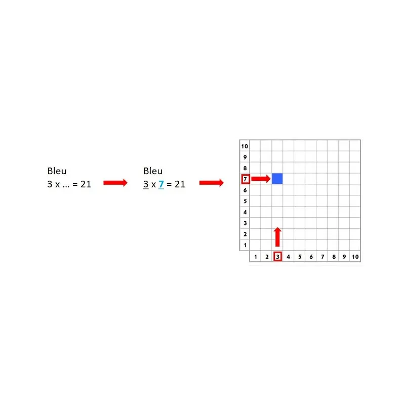Multi Pixel 1 et 2 : 8 grilles à colorier en complétant des calculs multiplicatifs + corrections