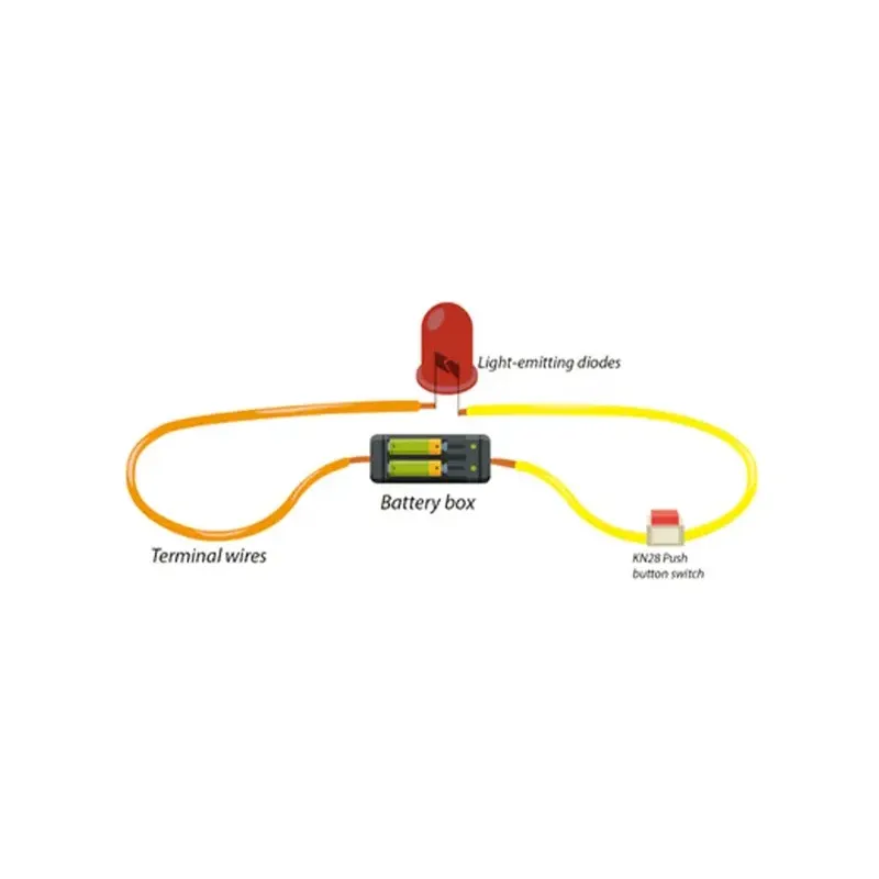 Circuit électrique simple assemblé avec LED allumée, activité pédagogique CM1-CM2
