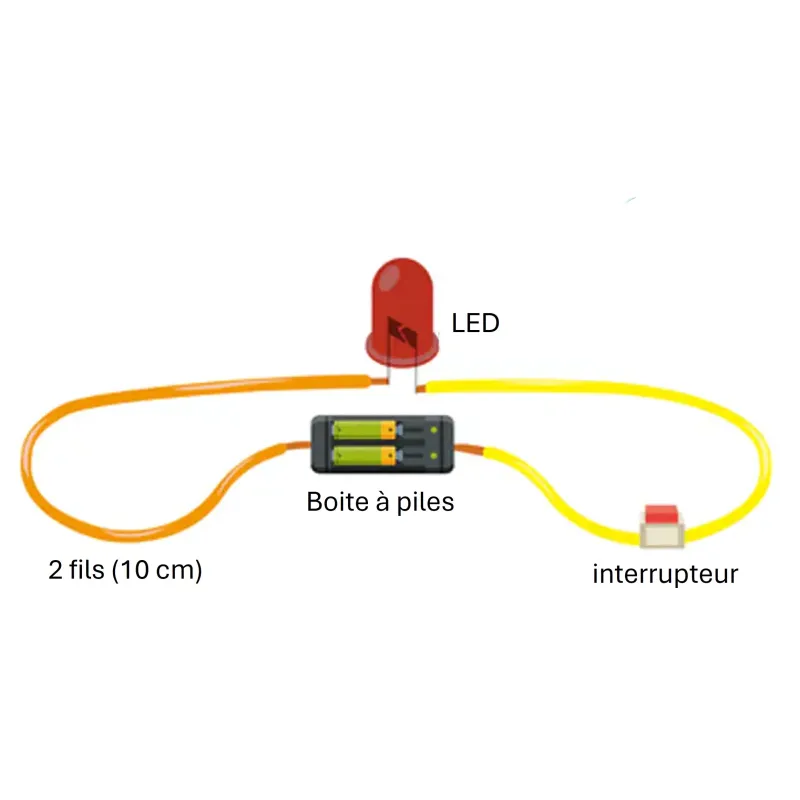 Kit Électrique avec LED - Circuit Simple | Remue Méninge