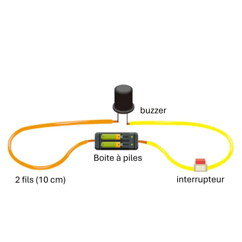 Boîtier à piles et buzzer du kit électrique pour expériences scientifiques en classe