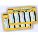 Plaque Math Magic Multiplication