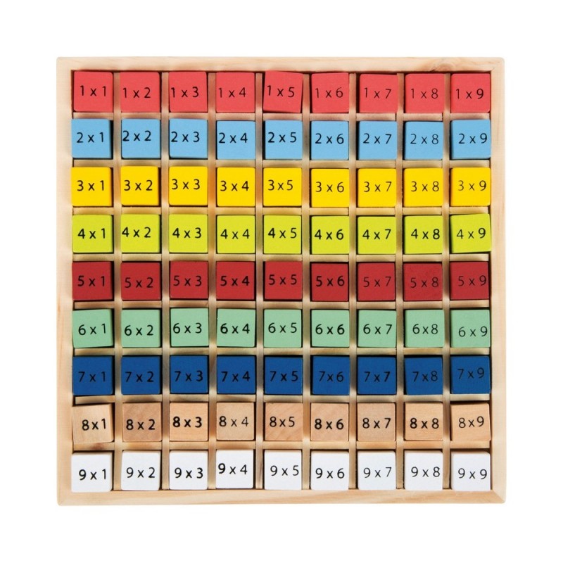 Tableau de Multiplication : pour mémoriser les tables de