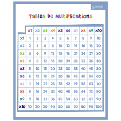 Tables de multiplication effaçable