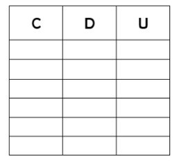 Tampon Tableau De Numeration Pour Representer Des Nombres Jusqu A 999