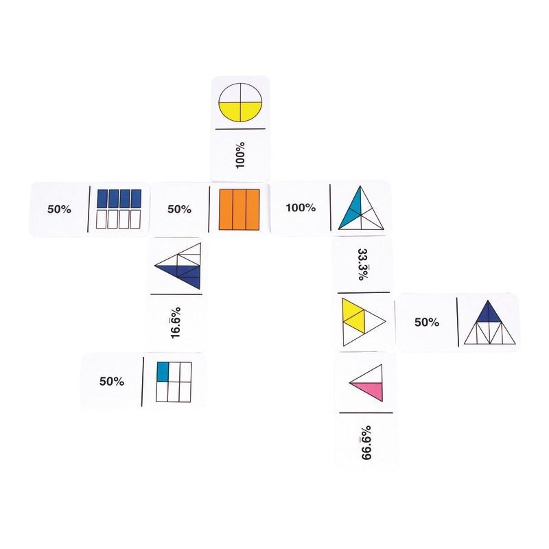 Dominos Fractions Pourcentages