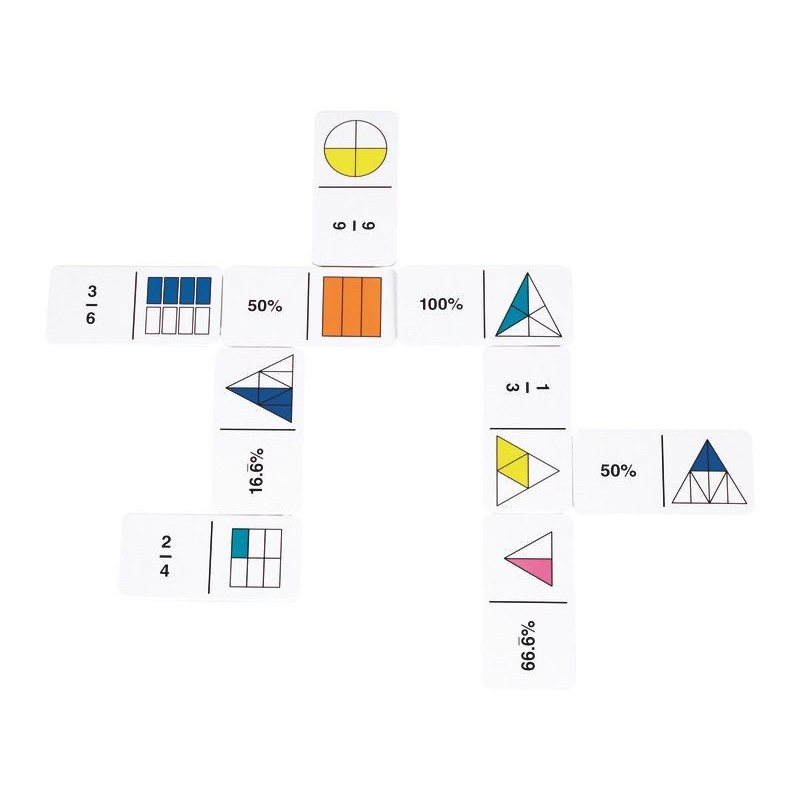 Dominos Fractions Pourcentages