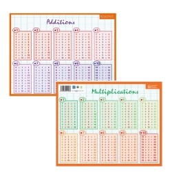 Fiche Mémo Addition Multiplication