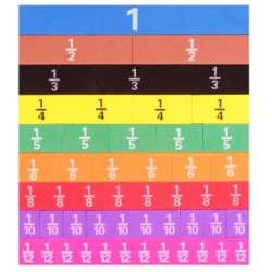 Fractions linéaires magnétiques