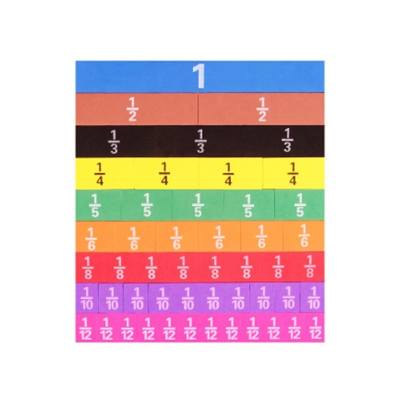 Fractions linéaires magnétiques