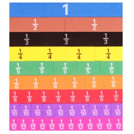 Fractions linéaires magnétiques