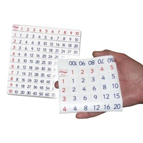 Table de Pythagore flexible
