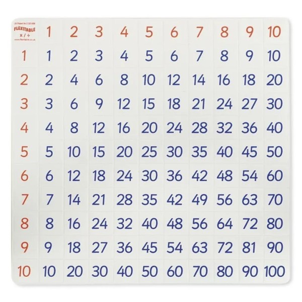 Table de Pythagore flexible
