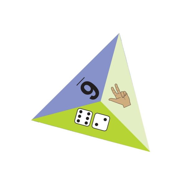 Les triangles de nombres
